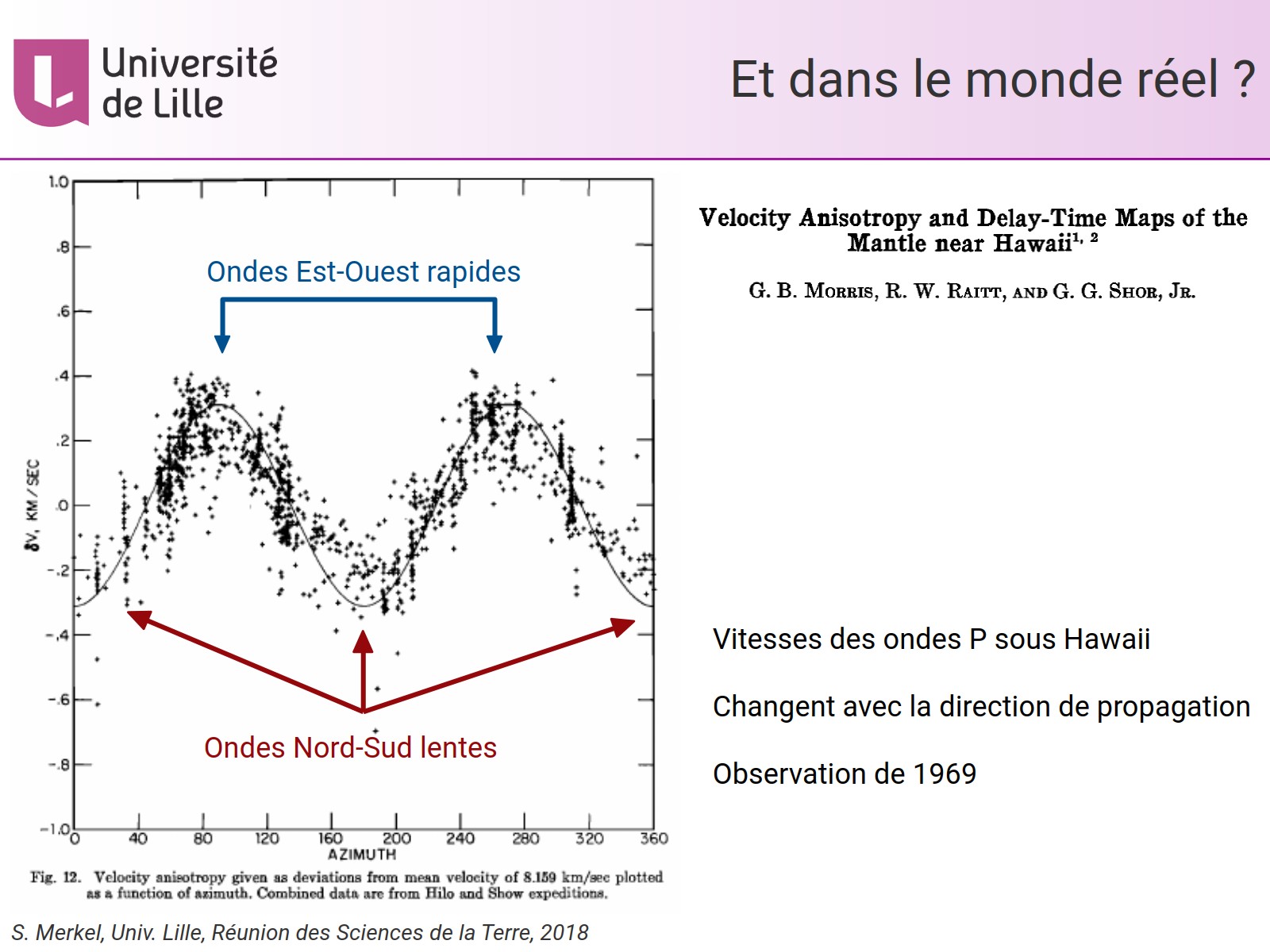 Et dans le monde réel ?